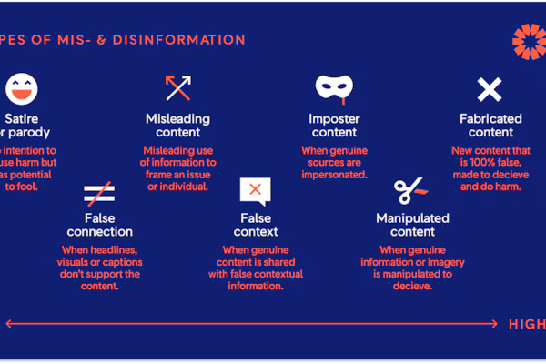 Diagram showing the pathway of misinformation as it spreads across social media and news platforms